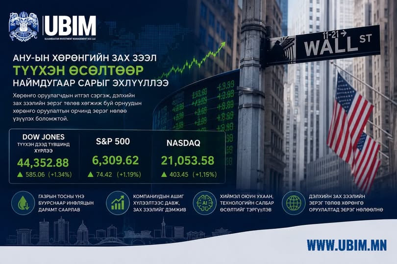 АНУ-ЫН ХӨРӨНГИЙН ЗАХ ЗЭЭЛ ТҮҮХЭН ӨСӨЛТӨӨР НАЙМДУГААР САРЫГ ЭХЛҮҮЛЛЭЭ.